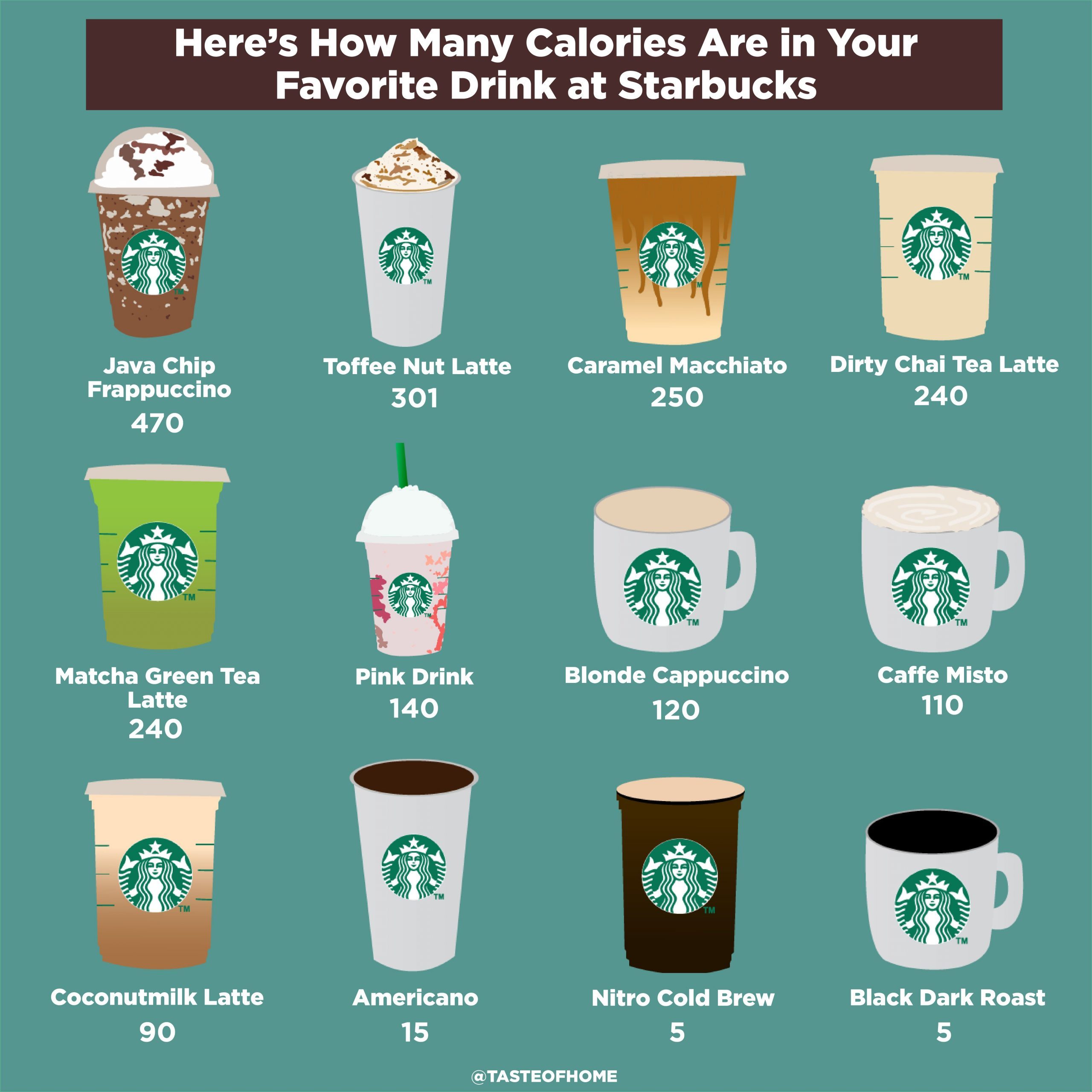 starbucks-drinks-how-many-calories-are-in-your-favourite-best-health