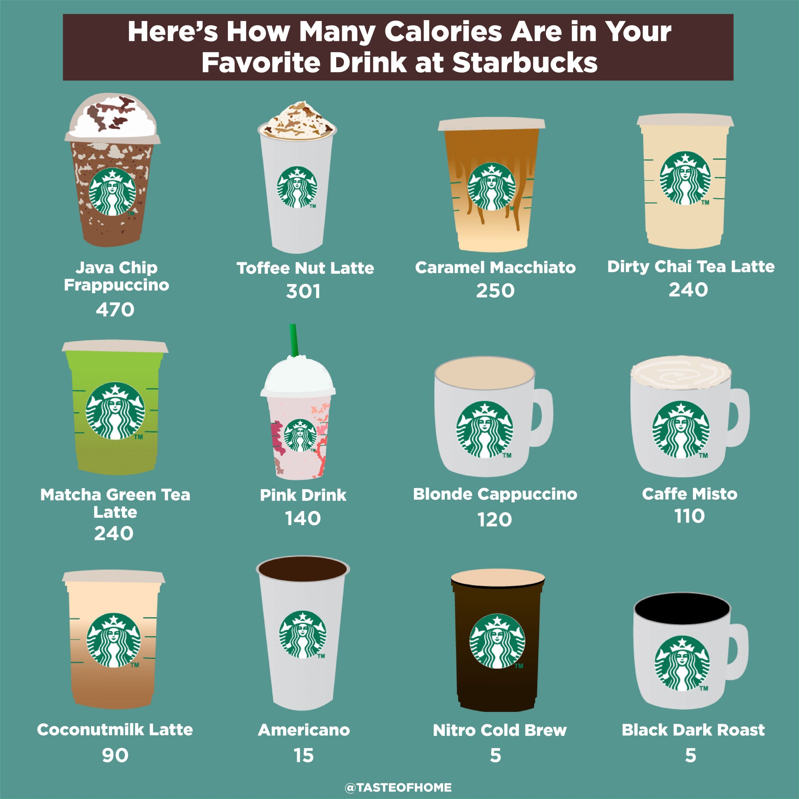 Starbucks Drinks: How Many Calories Are in Your Favourite? | Best Health